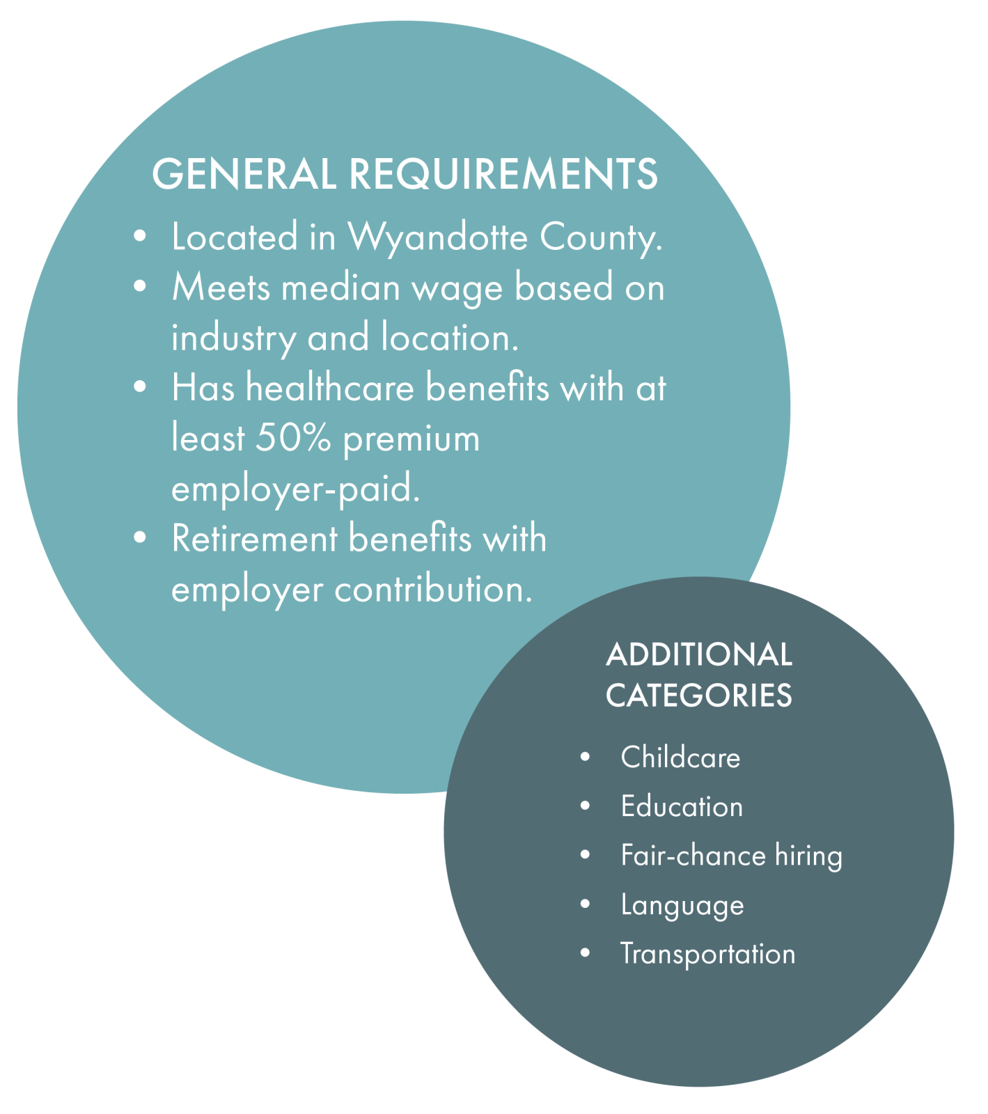 workforce champions graphic